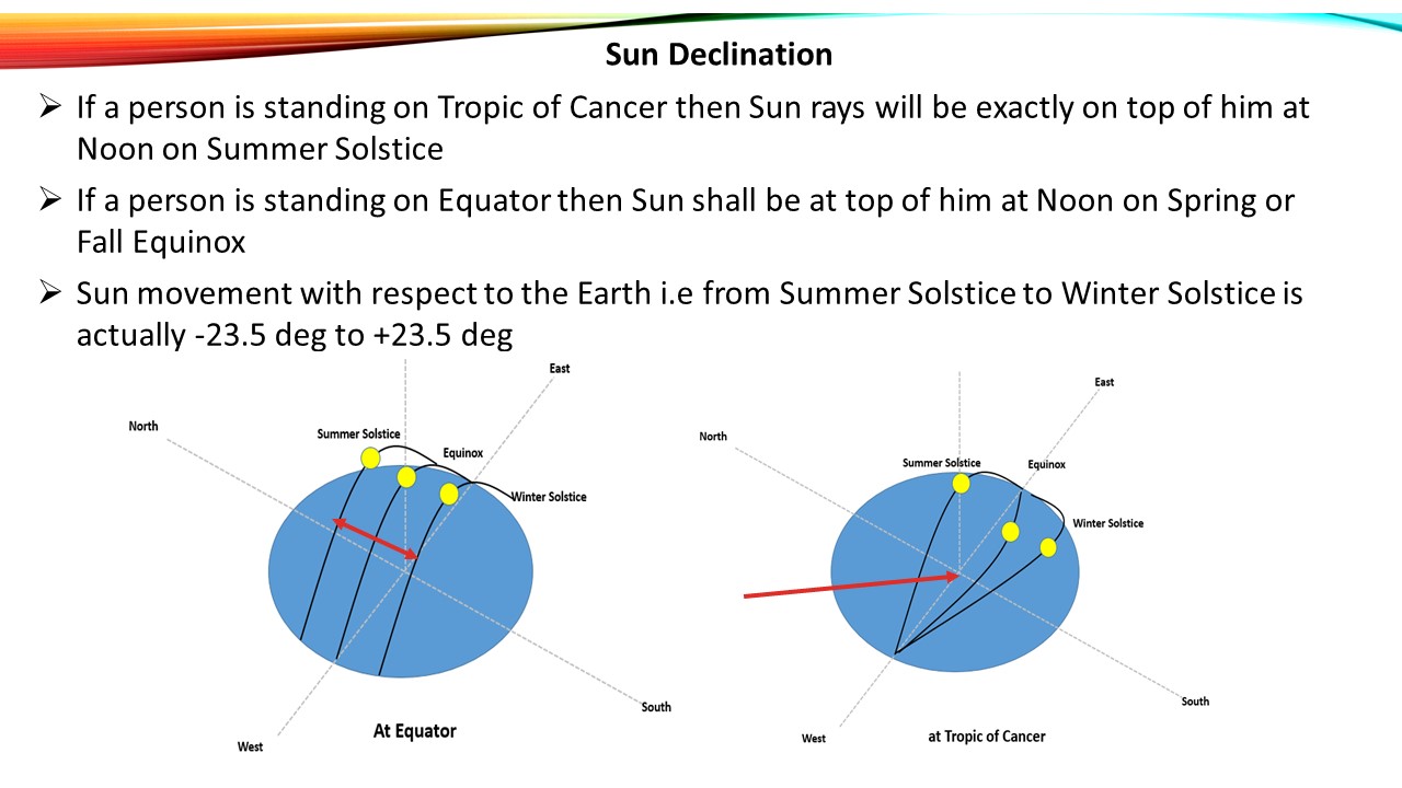 2-9 Earth Orbit and Rotation