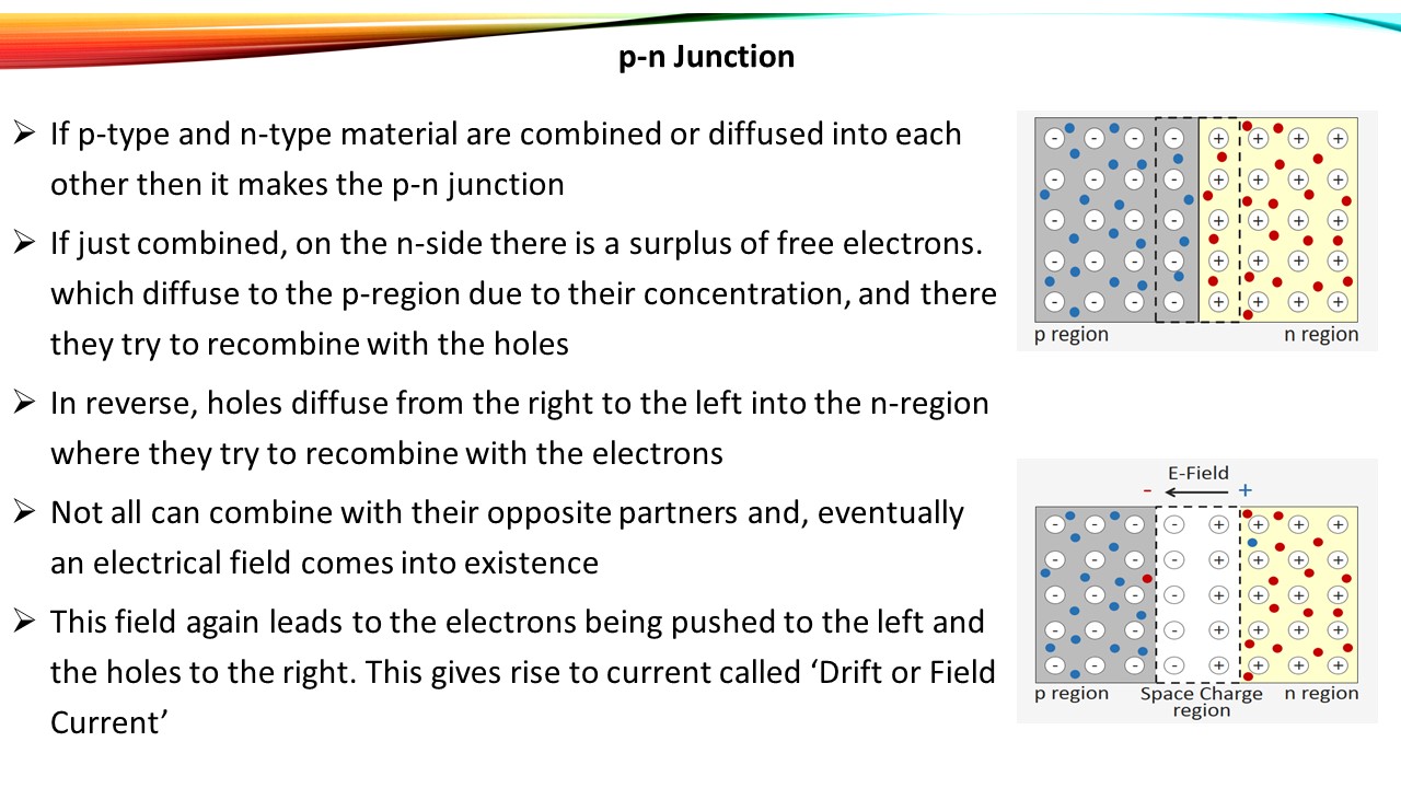 3-3 - Photovoltaic Effect and Sol Cell Working