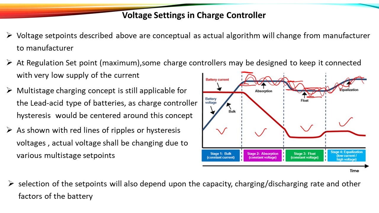 4-4 Voltage Settings in Charge Controllerr