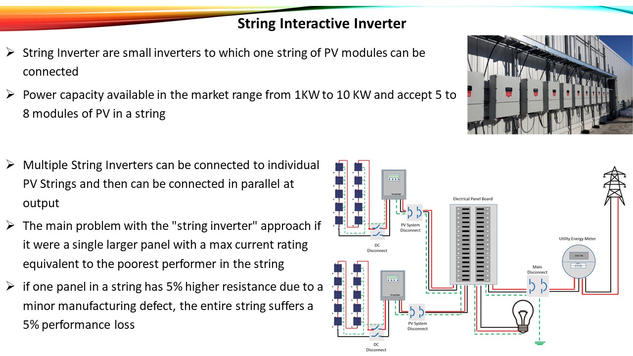 5-4 - Types of Solar Inverters