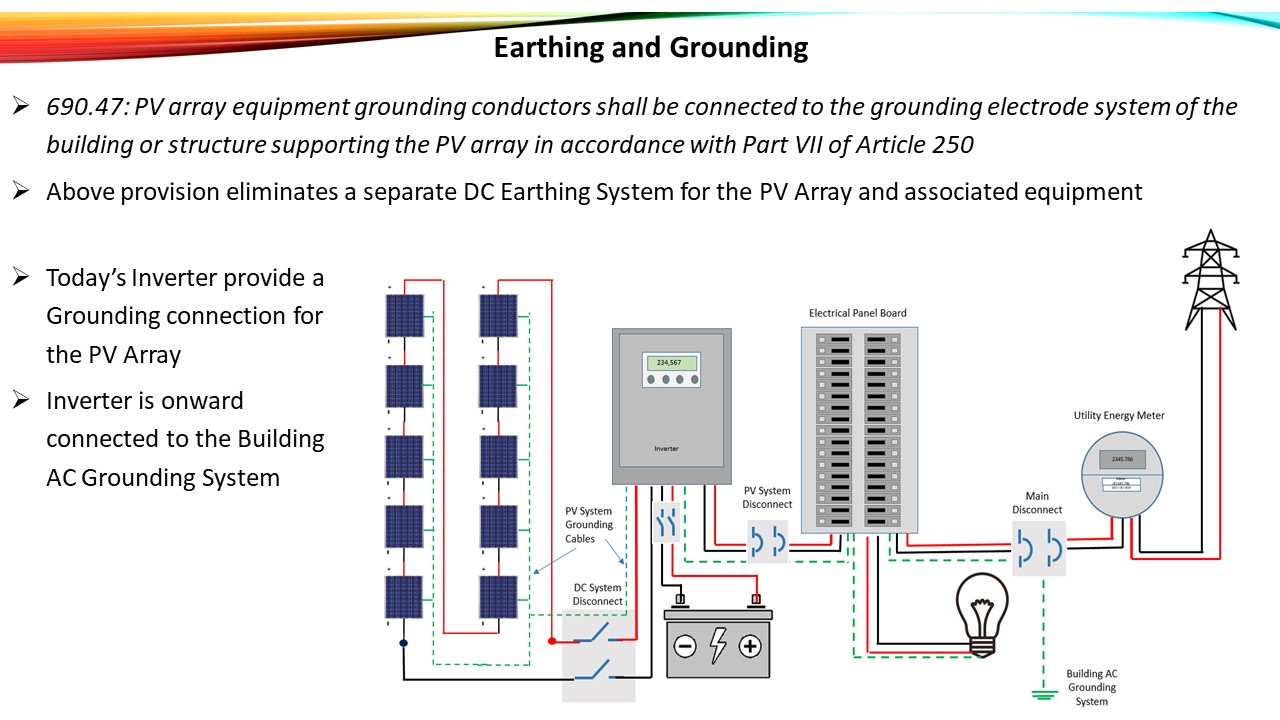 5-5 - Earthing and Grounding