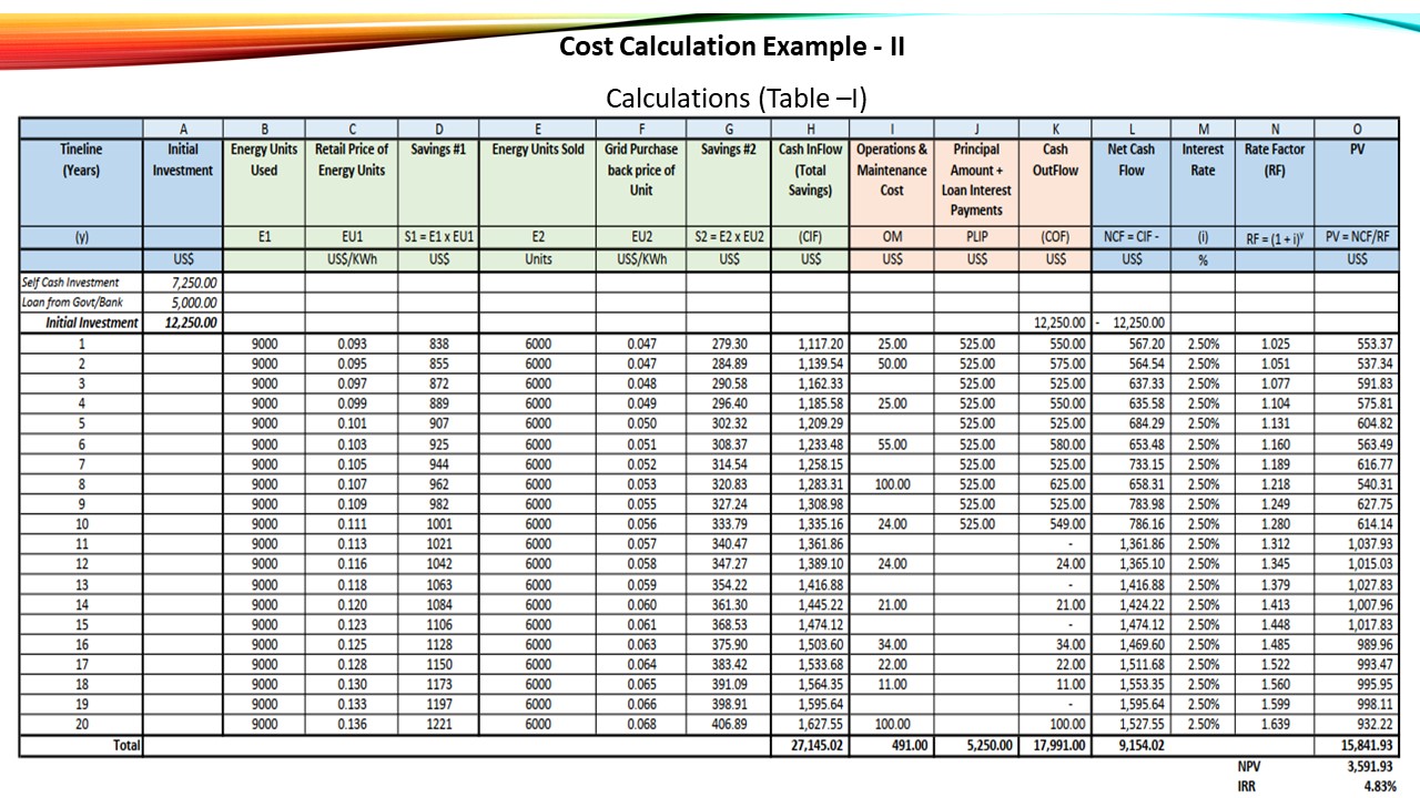 IV - System Economics - Cost Calculation Example-I2