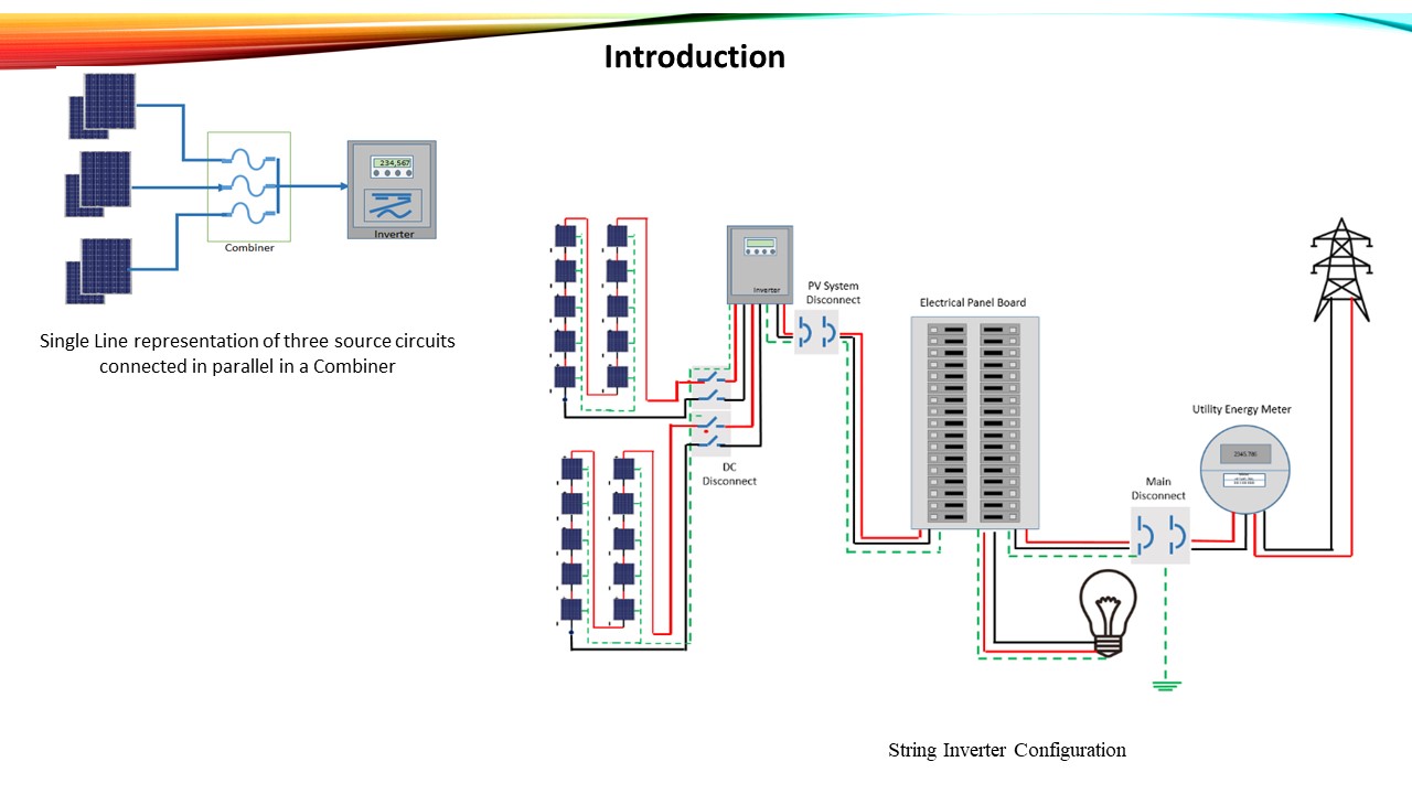 PV System Configuration Concepts and Inverter Selection