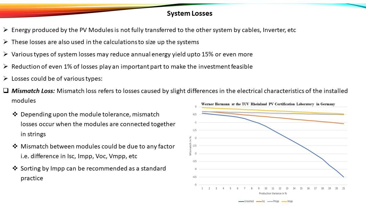 System Losses