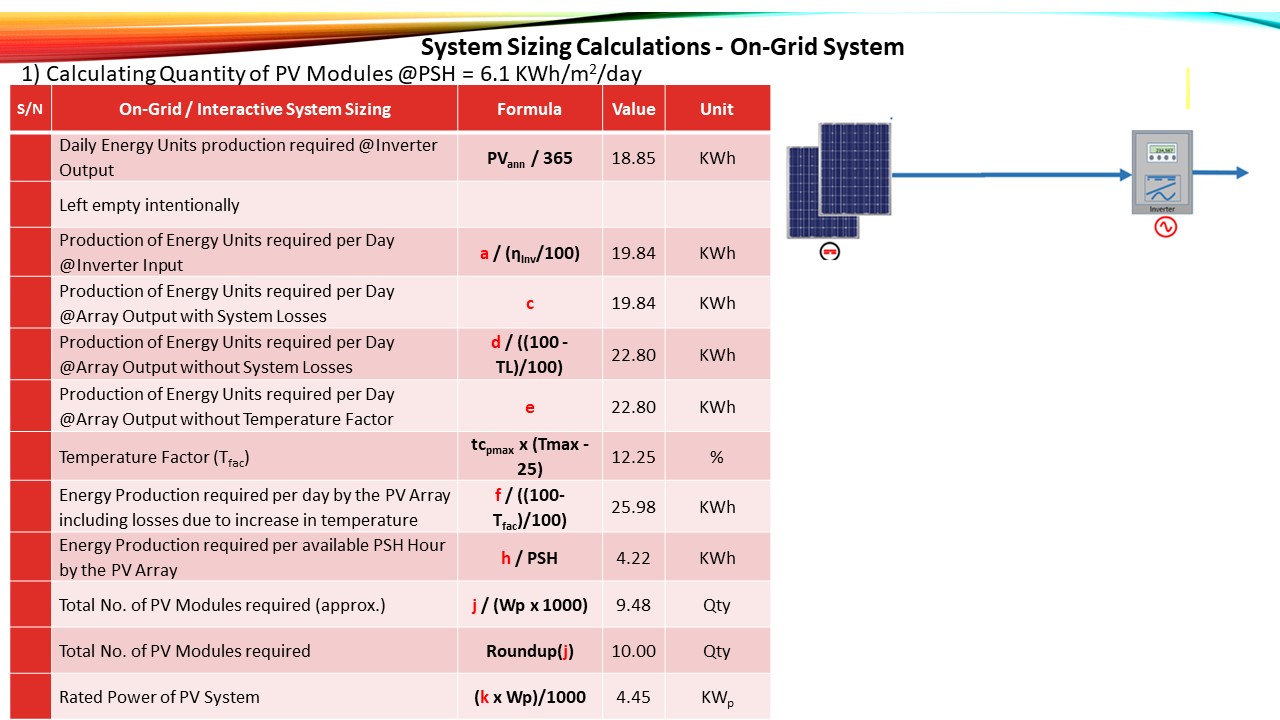 System Sizing Calculations On-Grid System